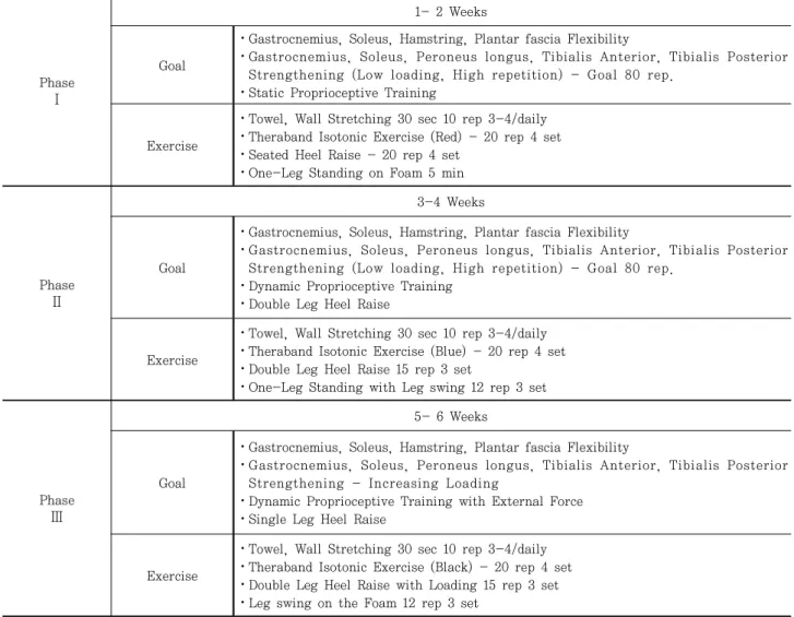 Table  2.  Exercise  Program
