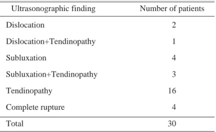 Table 1. Abnormal findings in ultrasonography