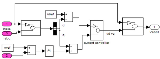Fig.  5  Line  side  converter  control  for  grid  connected  mode 독립운전모드를  모의하기  위하여  그림  6과  같이  모델링하였다