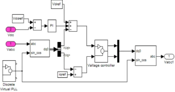 Fig.  6  Line  side  converter  control  for  islanding  mode