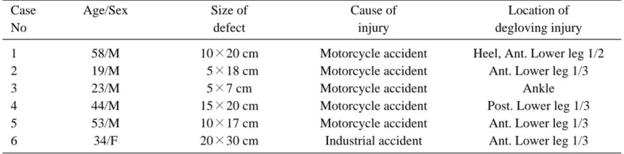 Table 1. Summary of cases