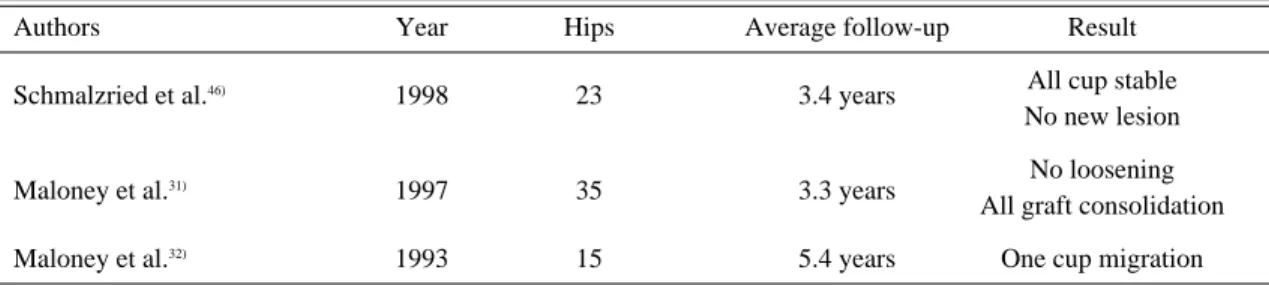 Table 1. Results of morselized bone chips allograft with retention of the cementless cup 