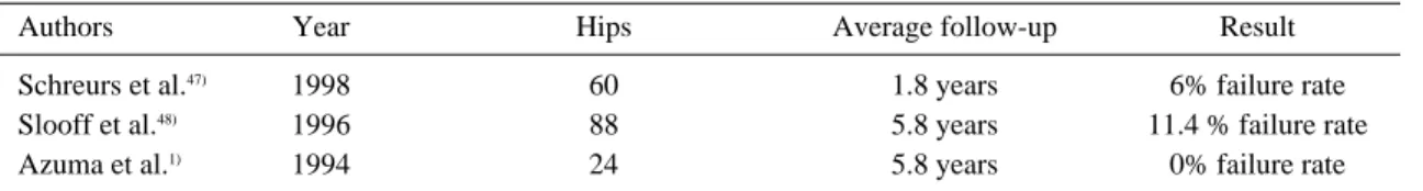 Table 6. Results of impaction allograft in acetabular revision 
