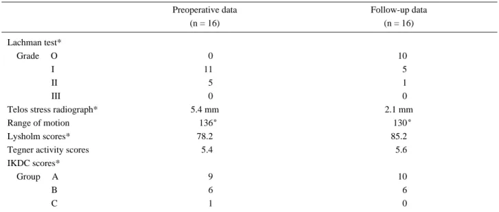 Table 1. Demographic data