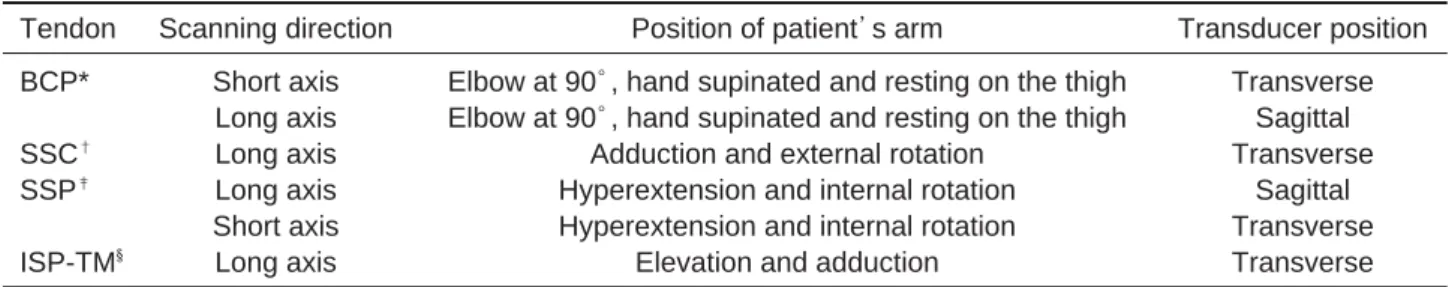 Table 1. Standardized protocol for ultrasonographic evaluation of the rotator cuff