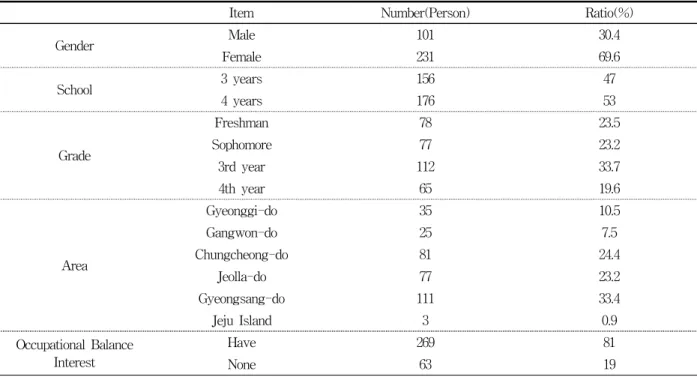 Table  1.  General  Characteristics (N=332)