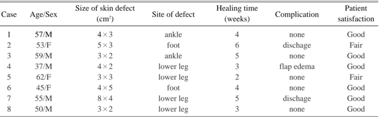 Table 1. Details of patients characteristics. 
