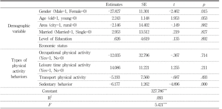 Table  7-2.  Sleeping  time  of  demographics  and  types  of  physical  activity  (weekend)