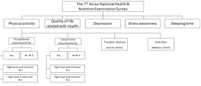Figure  1.  Study  flow