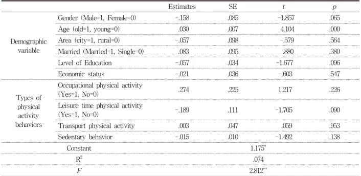 Table  6.  Stress  awareness  of  demographics  and  types  of  physical  activity