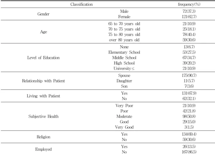 Table  1.  General  Characteristics  of  the  subjects