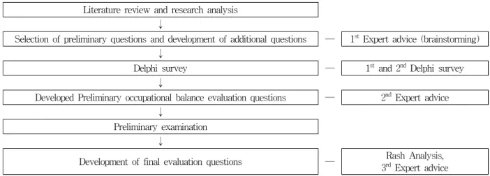 Table  1.  Characteristics  of  Delphi  Panel 