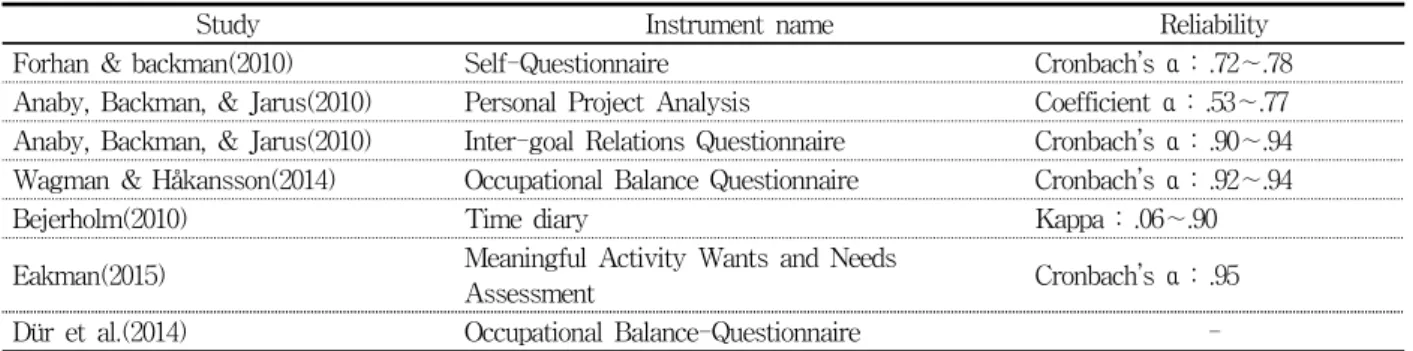 Table  3.  Instruments  that  Measure  Occupational  Balance