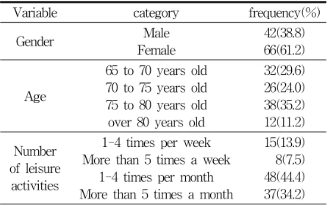 Table  1.  General  Characteristics  of  the  subjects