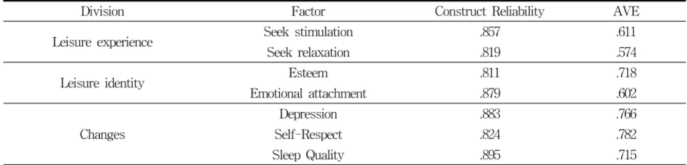 Table  6.  Result  of  Hypothesis  Test