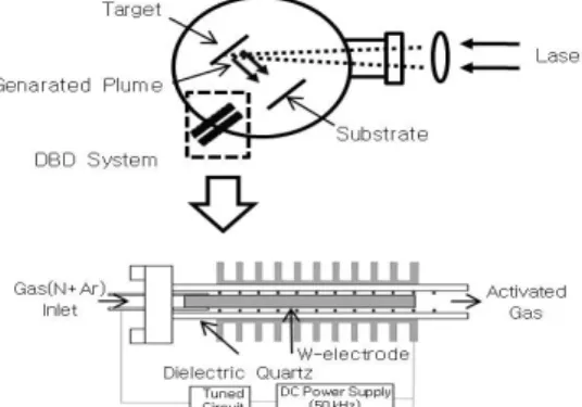 Fig.  1.  Schematic  of  combined  DBD-PLD  system  and  DBD  system.