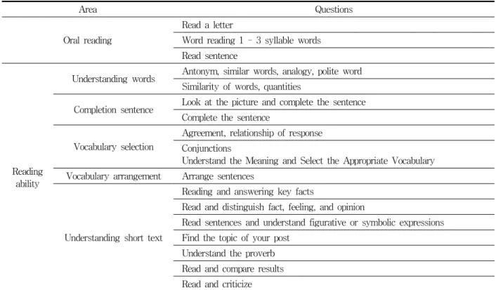 Table  3.  KNISE-BAAT  examination  questions