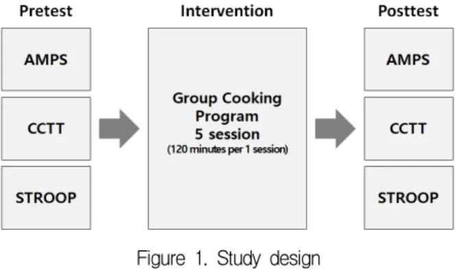 Table  1.  General  characteristics  of  participants