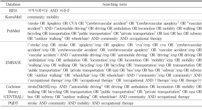 Table  1.  The  searching  term  for  each  database