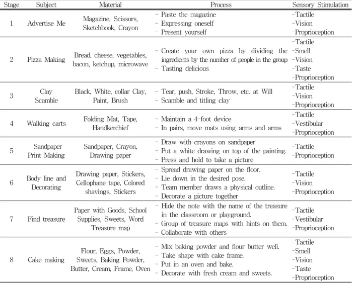 Table  4.  Social  Relevance