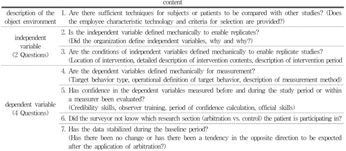 Table  1.  Evaluation  index  Logan  et  al.(Choi,  Kim,  Park,  2012)