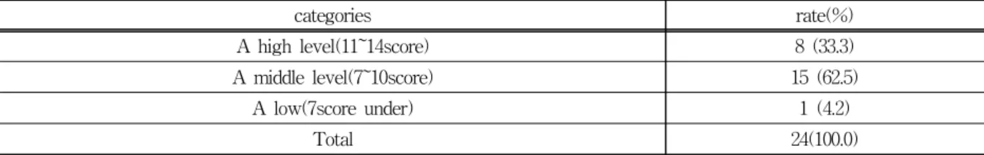 Table  3.  Quality  level  analysis  results