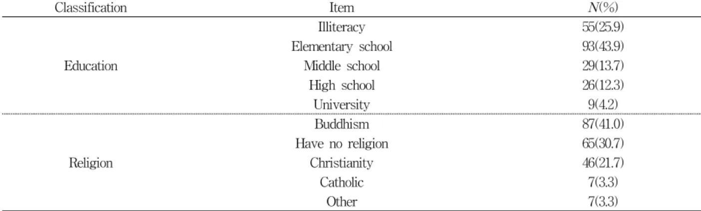 Table  2.  Depression  according  to  general  characteristics