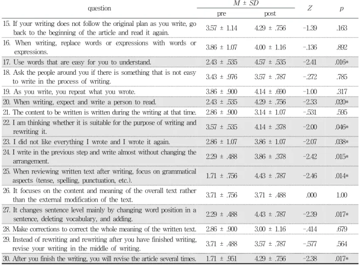 Table  3.  Number  of  correction  teaching  (N=7)