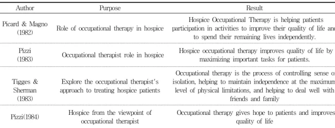Table  2.  Purpose  of  Qualitative  study