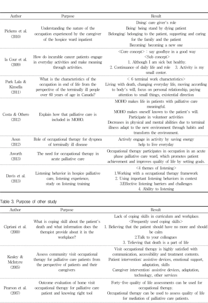 Table  3.  Purpose  of  other  study