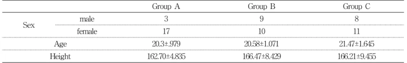 Table  1.  General  characteristics  of  Subject