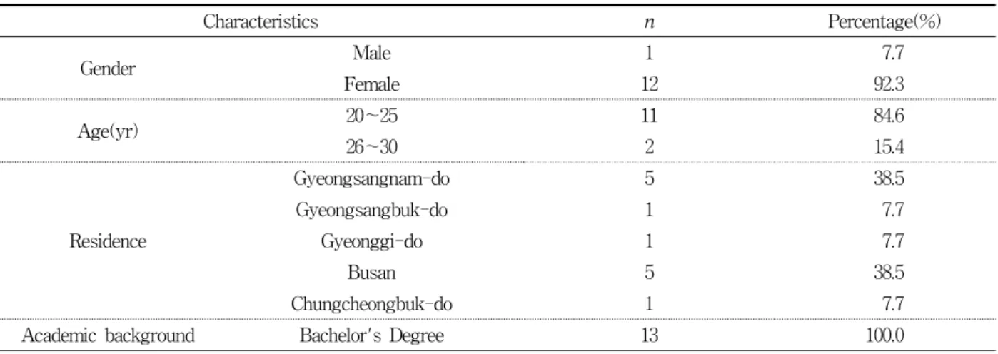 Table  3.  General  characteristics  of  clinicians  for  understanding  test n =13