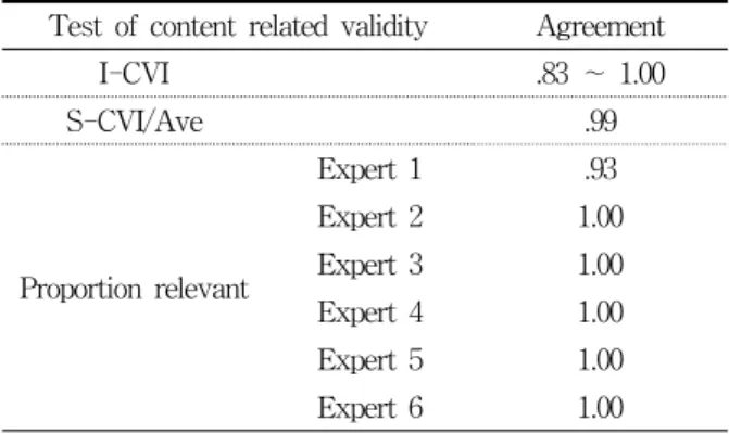 Table  5. Ratio  of  rated  3  or  4  point  relevance  scale  for  understanding  test 