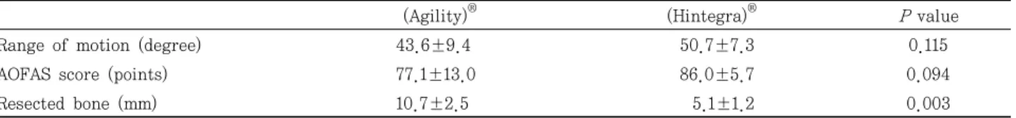 Table  1.  Comparison  of  the  Final  Results  between  Agility ®  and Hintegra ®