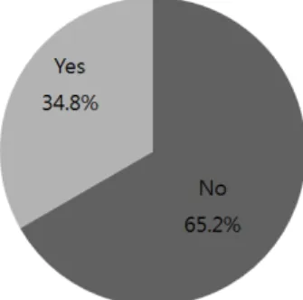 Table  2.  The  status  of  infection  control  in  occupational  therapists  -  washing  hands                                          (N=111)