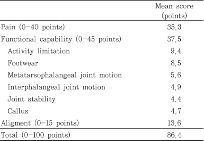 Table  1.  AOFAS  Score  at  Time  of  Final  Follow-up Mean score