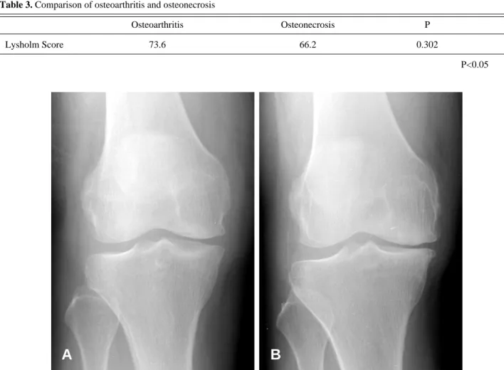 Table 3. Comparison of osteoarthritis and osteonecrosis