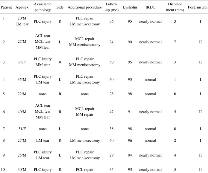 Table 1. patient data