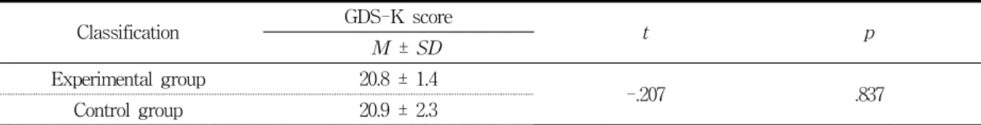 Table  3.  Comparison  of  Depression  Score  in  Experimental  and  Control  group  before  Reminiscence  program