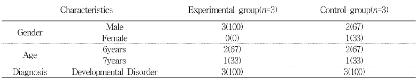 Table  3.  Comparison  of  pre-post  test  at  the  esperimental  group