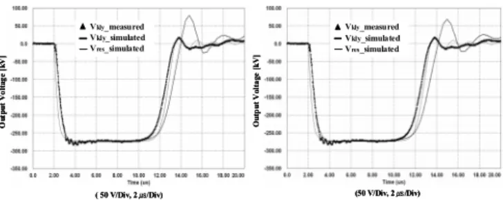 Fig.  6.  Output  voltage  (11,500X)  and  current  (20X)  waveform  with  the  klystron