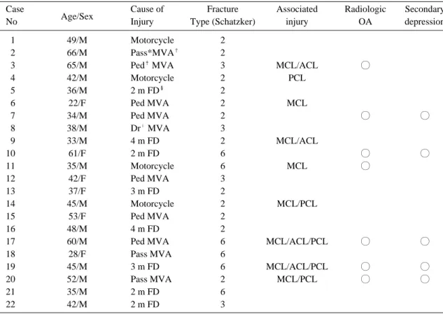 Table 1. Summary of cases