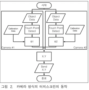 Fig. 4. Example of difference image using sequence image and reference image: sequence image(a,b,c) sequence image(d,e,f) reference image(g,h,i).