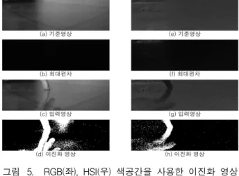 Fig. 5. Example of binary images using RGB(left) and HSI(right) color space.