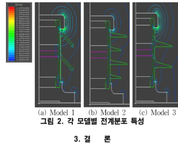 그림  1.  Maximum  value  of  voltage  U  according  to  duration 