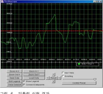그림 5. 가속도 센서 Fig. 5. Scceleration sensor.