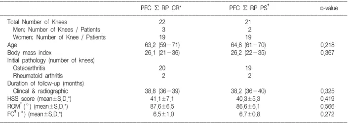 Table 1.  Preoperative  Data  of  the  Patients