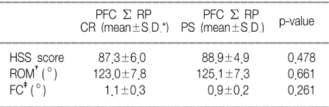 Table 3. Follow-up  Radiologic  Assessment