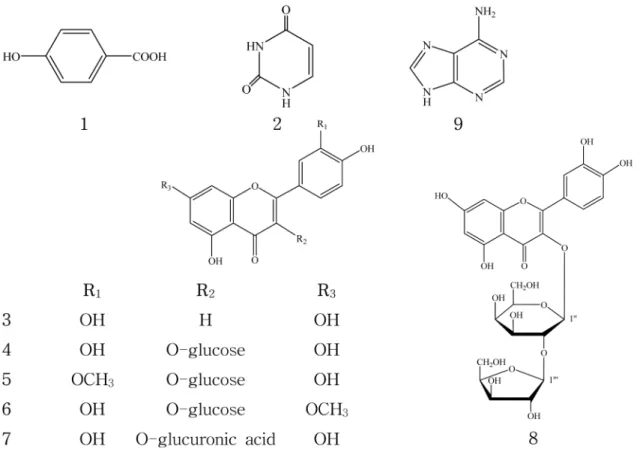 Fig. 1. Chemical structures of compounds isolated from the leaves of  Nelumbo nucifera.