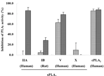 Fig. 2. Effect of ethanol extract of  A. altissima  (EAa) and luteolin-7-glucoside (L7G) on recombinant phospholipase A 2